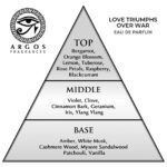 ARGOS LOVE TRIUMPHS OVER WAR унисекс flaconium.ru